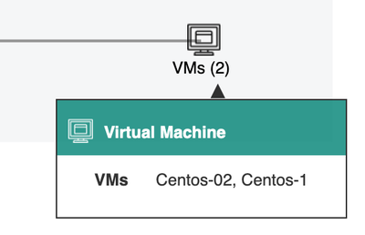 VM Information