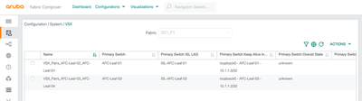 VSX Configuration Status